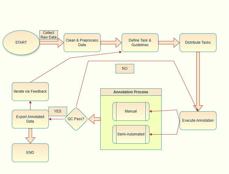 Product Overview